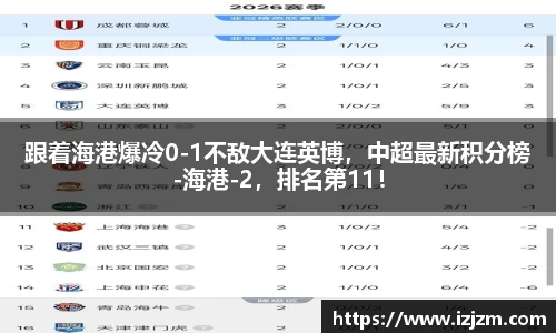 跟着海港爆冷0-1不敌大连英博，中超最新积分榜-海港-2，排名第11！